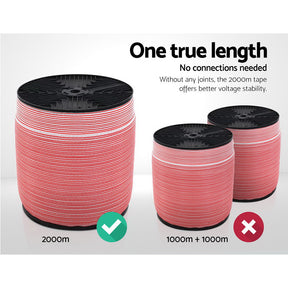 Giantz Electric Fence Poly Tape 2000M