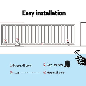 Lockmaster Automatic Sliding Gate Opener Kit 4M 1000KG