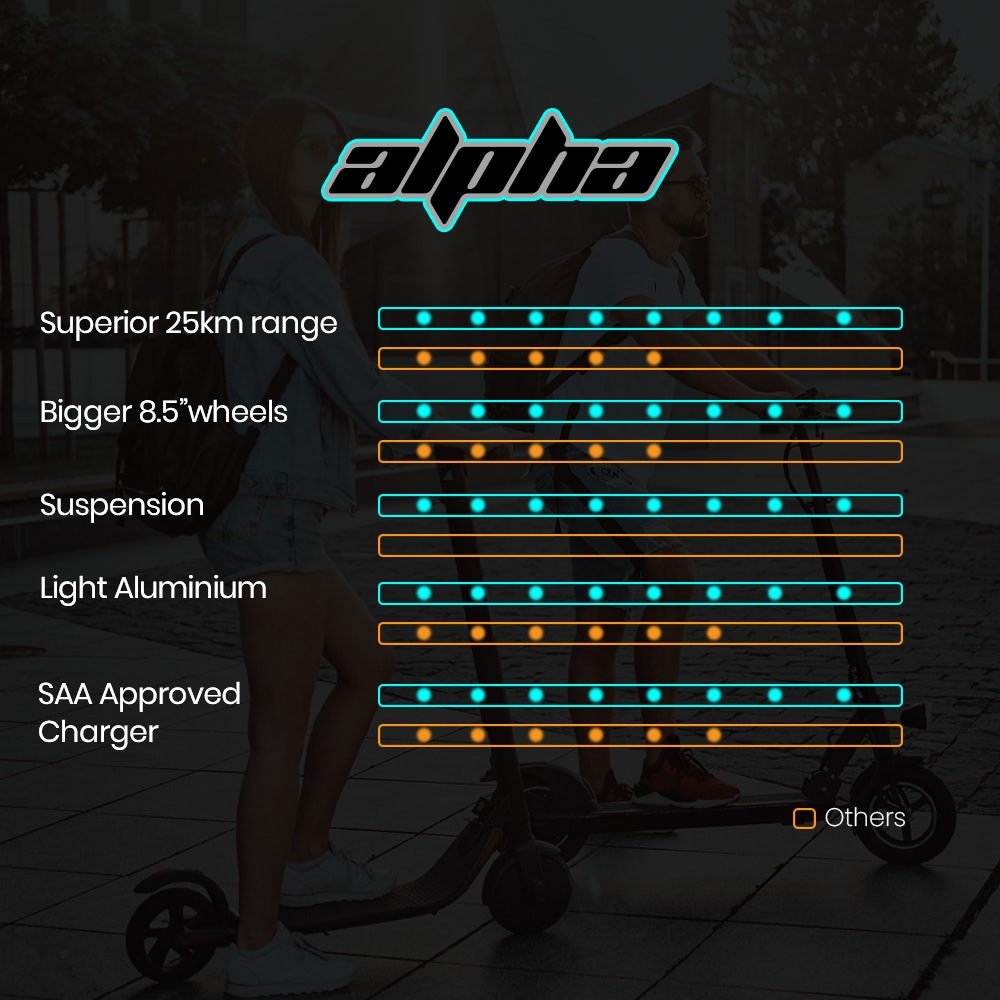 ALPHA Urban 8 Electric Scooter | Suspension & 25km Range | Adult eScooter NZ - SportZone.co.nz