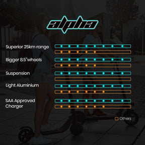 ALPHA Urban 8 Electric Scooter | Suspension & 25km Range | Adult eScooter NZ - SportZone.co.nz