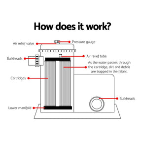 Bestway Pool Pump Cartridge Filter 1500GPH 5678L/H Flowclear™ Filters Cleaner - SportZone.co.nz