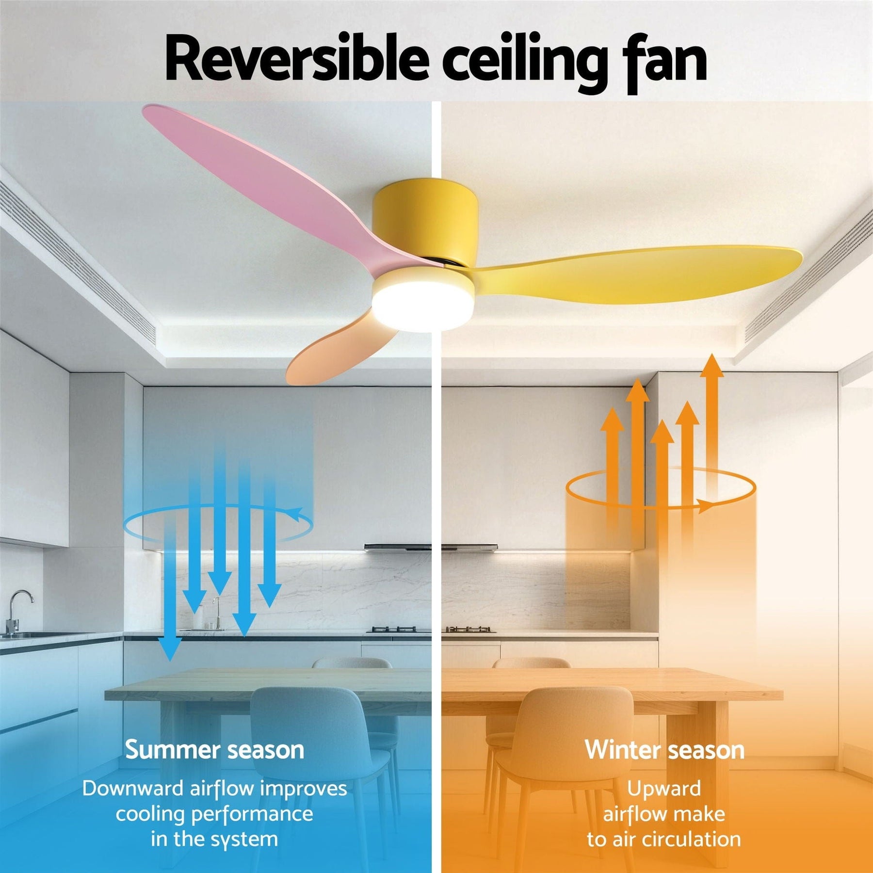 Devanti 52'' Ceiling Fan 3 Blades DC Motor w/Light w/Remote Yellow Pink Orange - SportZone.co.nz
