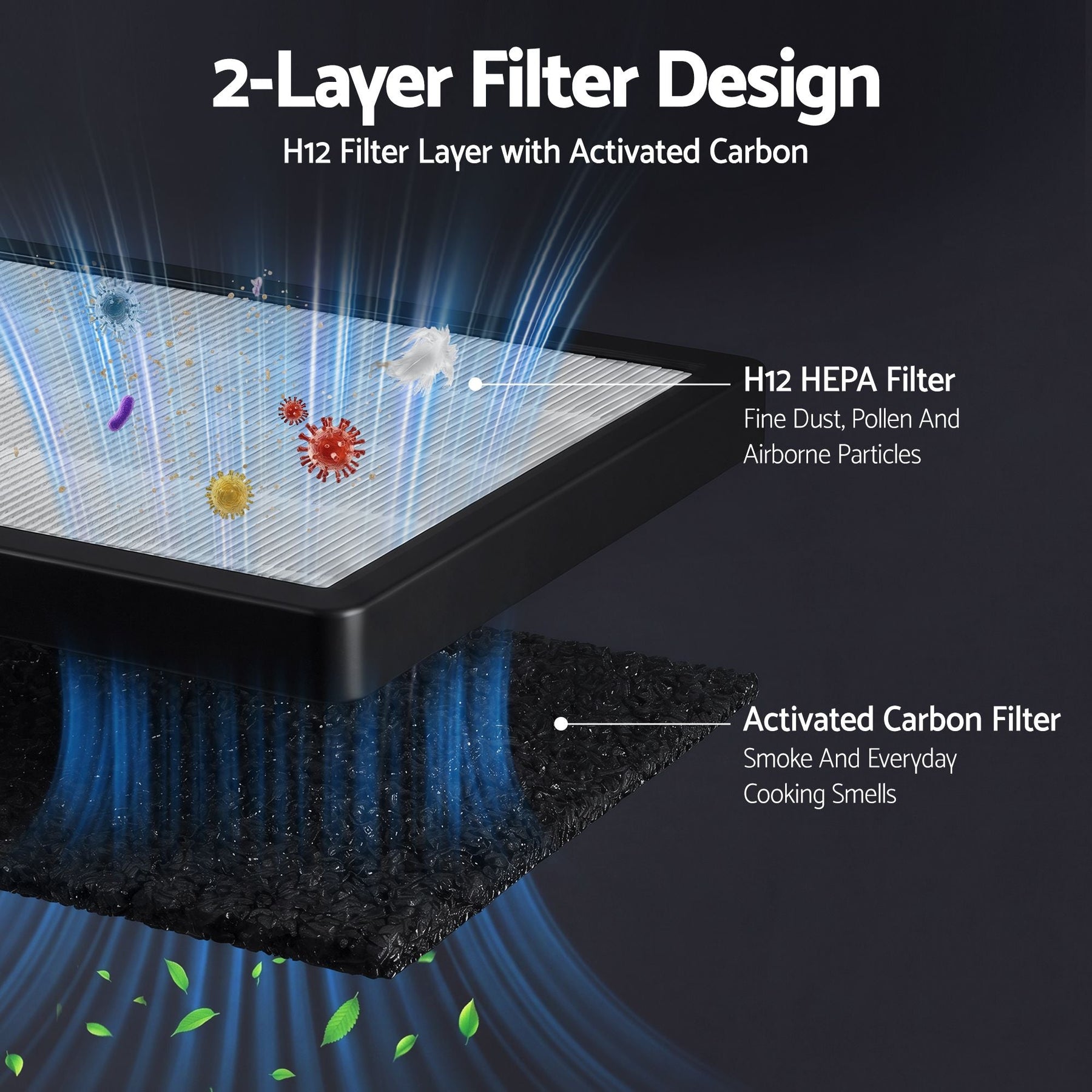 Devanti Air Purifier H12 HEPA Cleaner PM2.5 Display Spare Filter White - SportZone.co.nz
