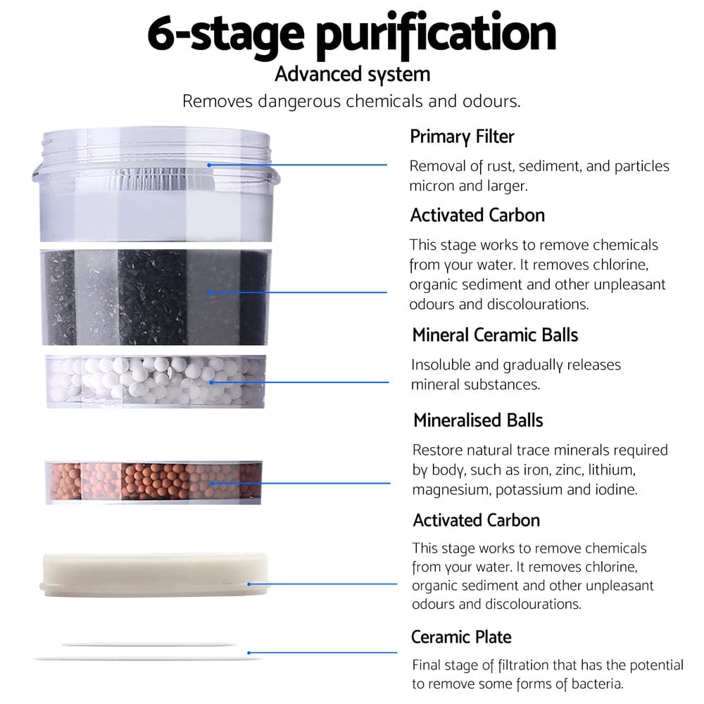 Devanti Water Cooler Dispenser Bench Top 22L Black - SportZone.co.nz