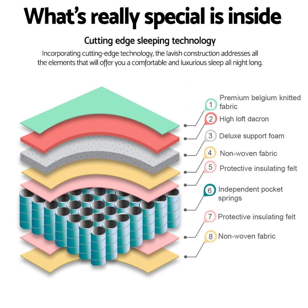 Giselle Bedding 21cm Mattress Tight Top Single - SportZone.co.nz