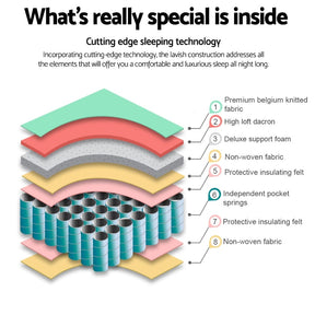 Giselle Bedding 21cm Mattress Tight Top Single - SportZone.co.nz