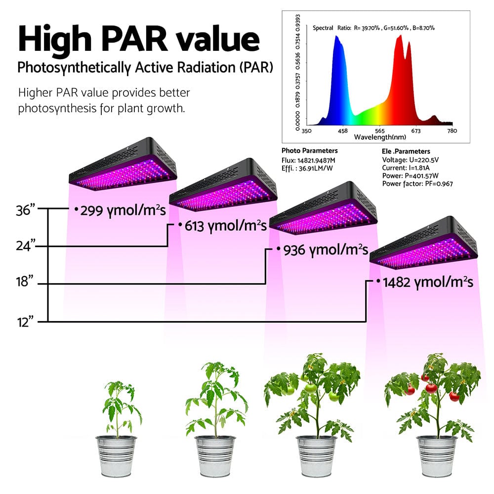 Green Fingers 2X 2000W Grow Lights LED Full Spectrum Indoor Plant All Stage Growth - SportZone.co.nz