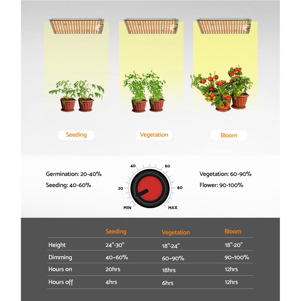 Green Fingers Max 1500W Grow Light LED Full Spectrum Indoor Plant All Stage Growth - SportZone.co.nz
