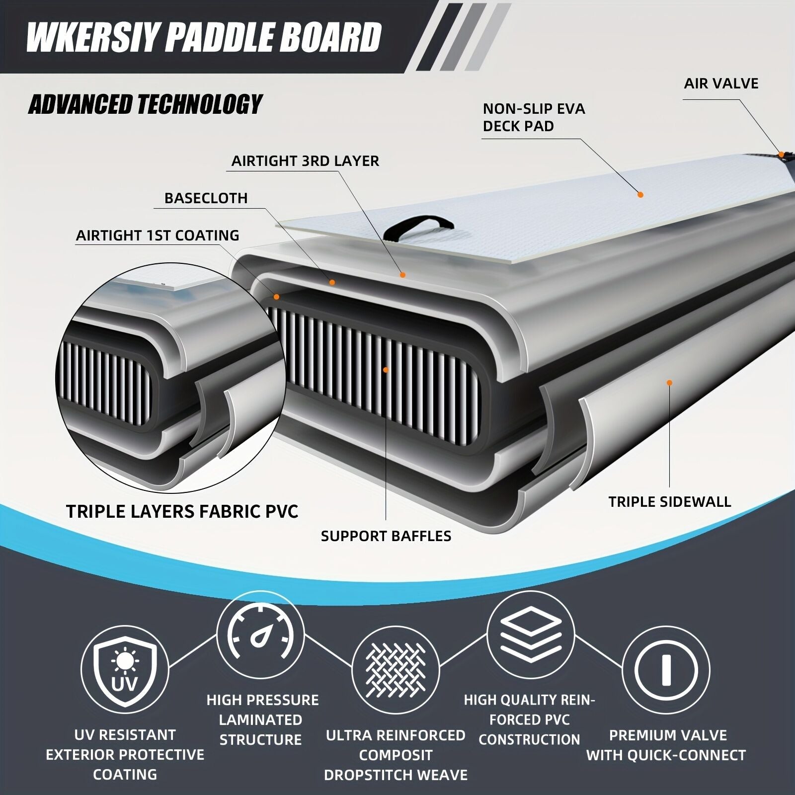 Inflatable vertical paddle set for water sports and surfing-including air pump, paddle, rope, backpack, fin box and maintenance tools. - SportZone.co.nz