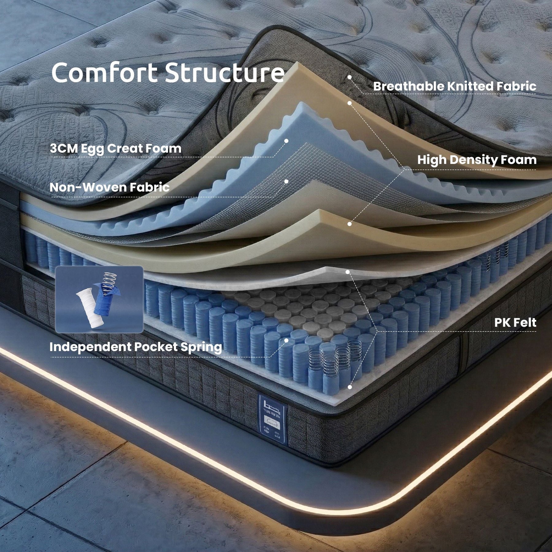 Levitex Single Mattress 33 cm 7 - Zone Pocket Spring 8.0 Extra Firm with Dual - Row Edge Support & Breathable Knit Cover - SportZone.co.nz