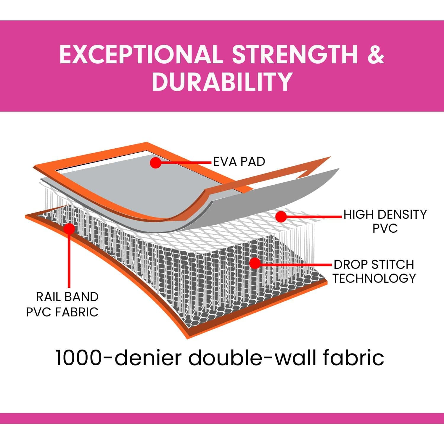 Powertrain Airtrack 20cm Thick 3m x 1m Inflatable Gymnastics Tumbling Mat Air Track - Orange - SportZone.co.nz