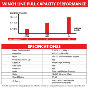 X - BULL 12V Electric Winch 2500LBS Synthetic Rope 15.2M ATV Boat Winch Trailer - SportZone.co.nz
