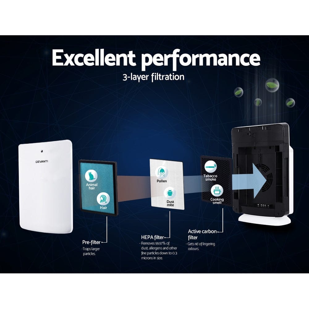 Devanti Air Purifier 3 Layers HEPA Replacement Filter - SportZone.co.nz